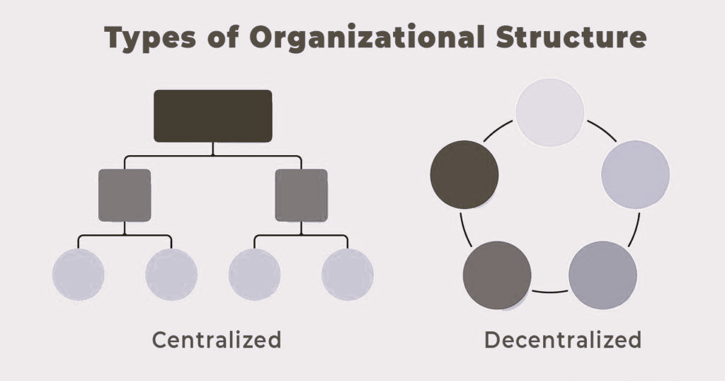 Centralized VS Decentrlized