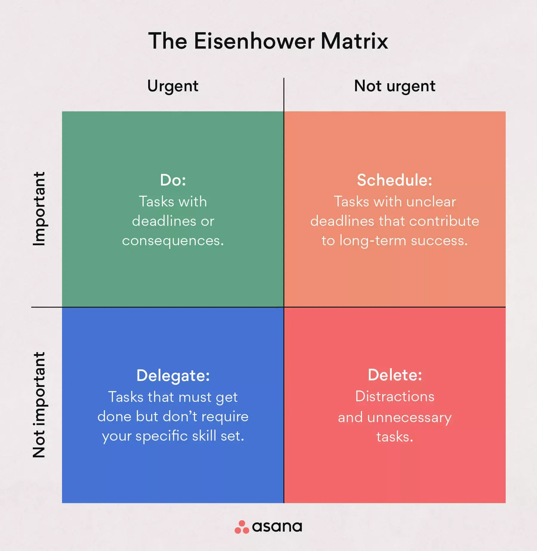 the Eisenhower matrix